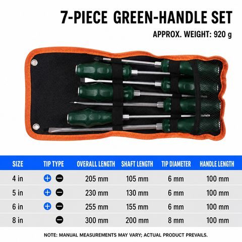 Screwdriver set